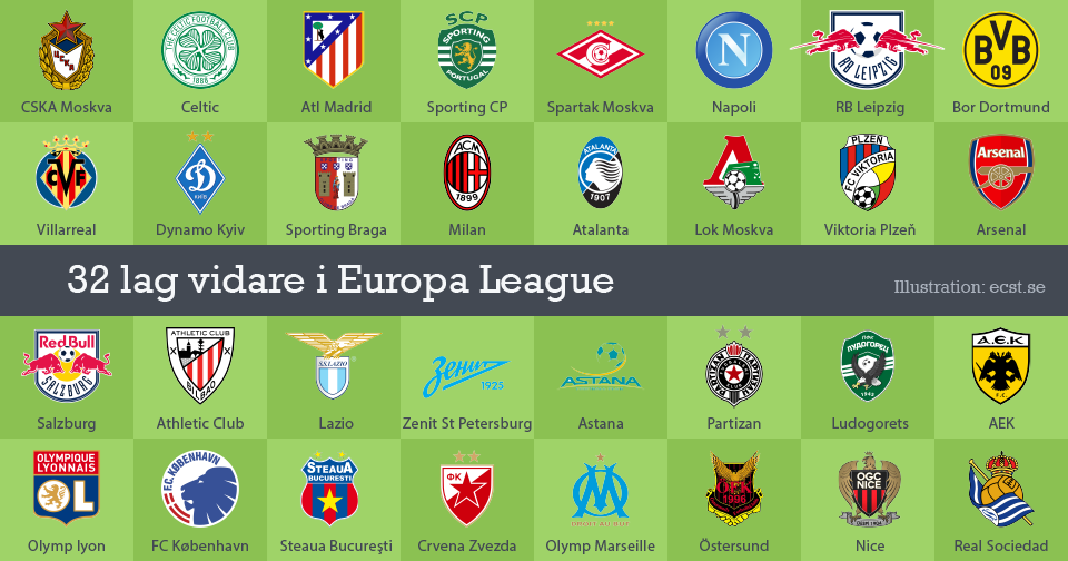 32 lag vidare i Europa League 32 lag vidare i Europa League