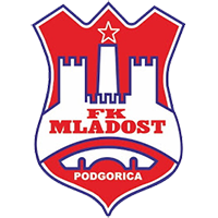 Mladost