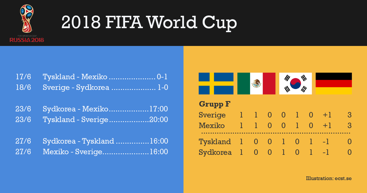 Ecst Se Fotboll Granqvist Fixade Forsta Premiarsegern Pa 70 Ar